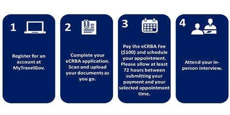 eCRBA Application .